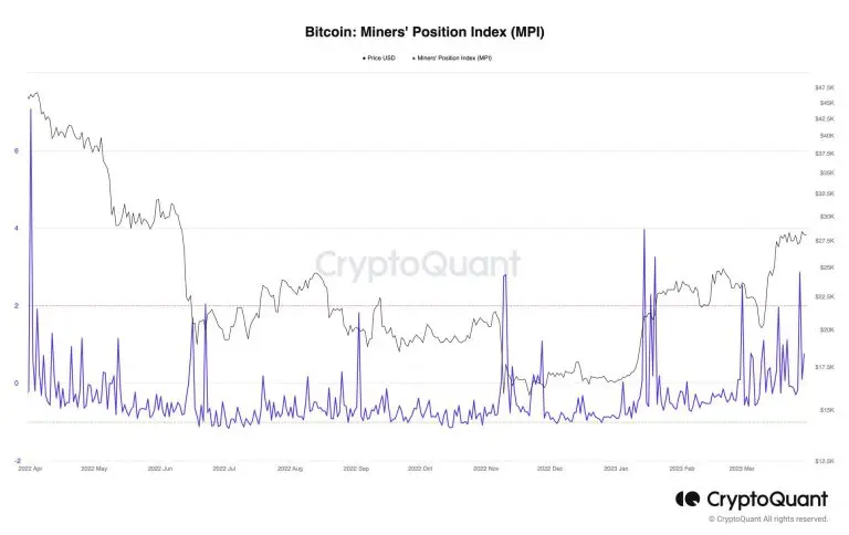 Bitcoin ha registrato in marzo le cinque transazioni più grandi del 2023.