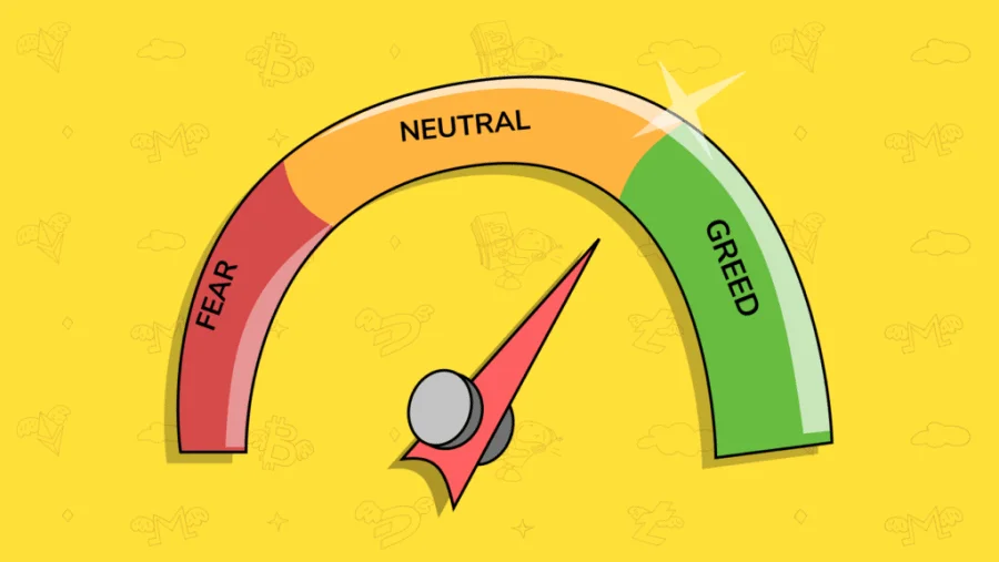 Fear and Greed Index