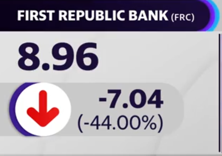 Il titolo di First Republic ha subito una caduta del 49% dopo aver rivelato l'esodo di depositi nel mese di marzo