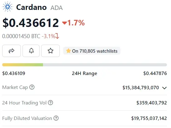 Cardano: se investissi .000 adesso, quanto guadagneresti se ADA raggiungesse il massimo storico (ATH)?