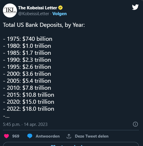 Banche americane nel 2023 sulla strada per la più grande fuoriuscita nella storia