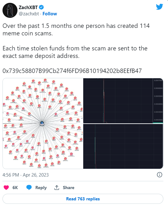 Un truffatore crea 114 criptovalute meme sospette in soli 45 giorni, ma nessuna di esse riguarda Dogecoin