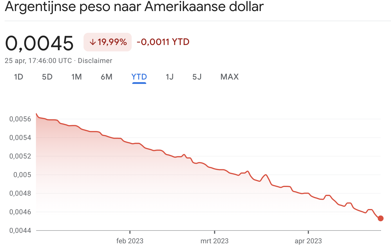 Il tasso di cambio di Bitcoin raggiunge il massimo storico in Argentina