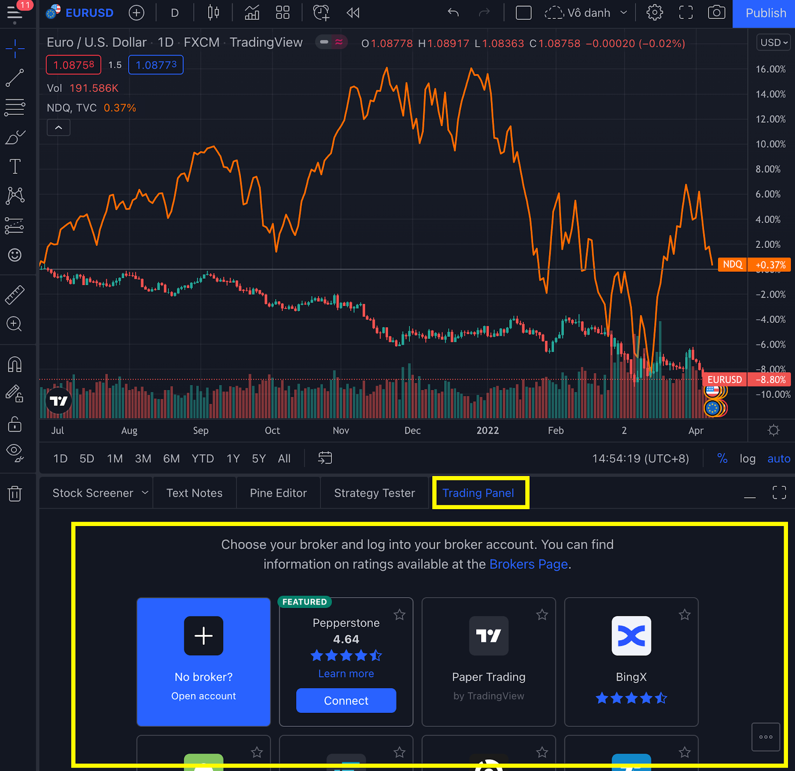 Cosa è TradingView? Come utilizzare TradingView per i principianti (2023)