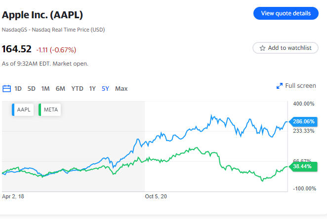 L'Apple di Tim Cook sta puntando al metaverso di Zuckerberg.