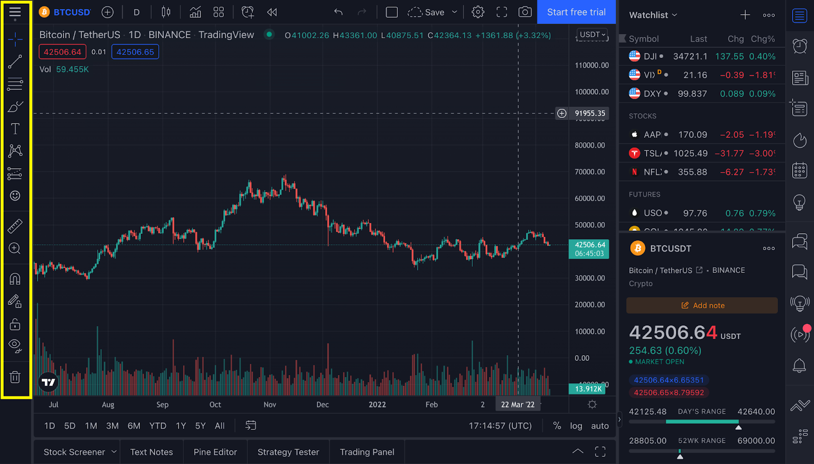 Cosa è TradingView? Come utilizzare TradingView per i principianti (2023)