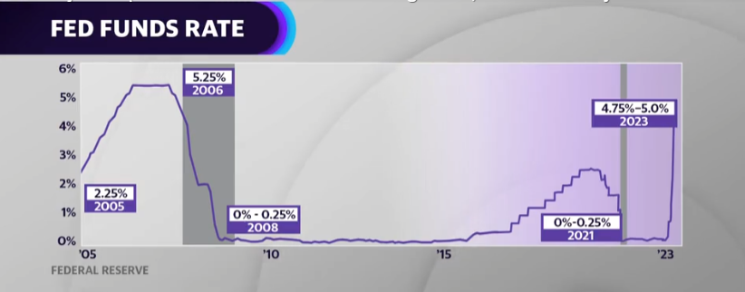 I dati sull'inflazione previsti mostreranno ulteriori segni di rallentamento nel mese di marzo