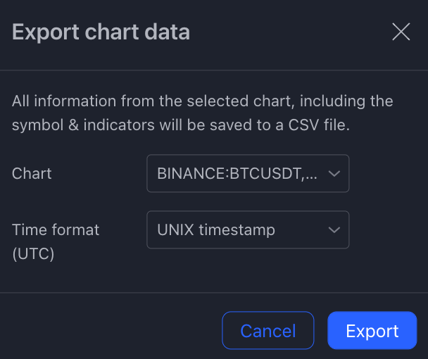 Cosa è TradingView? Come utilizzare TradingView per i principianti (2023)