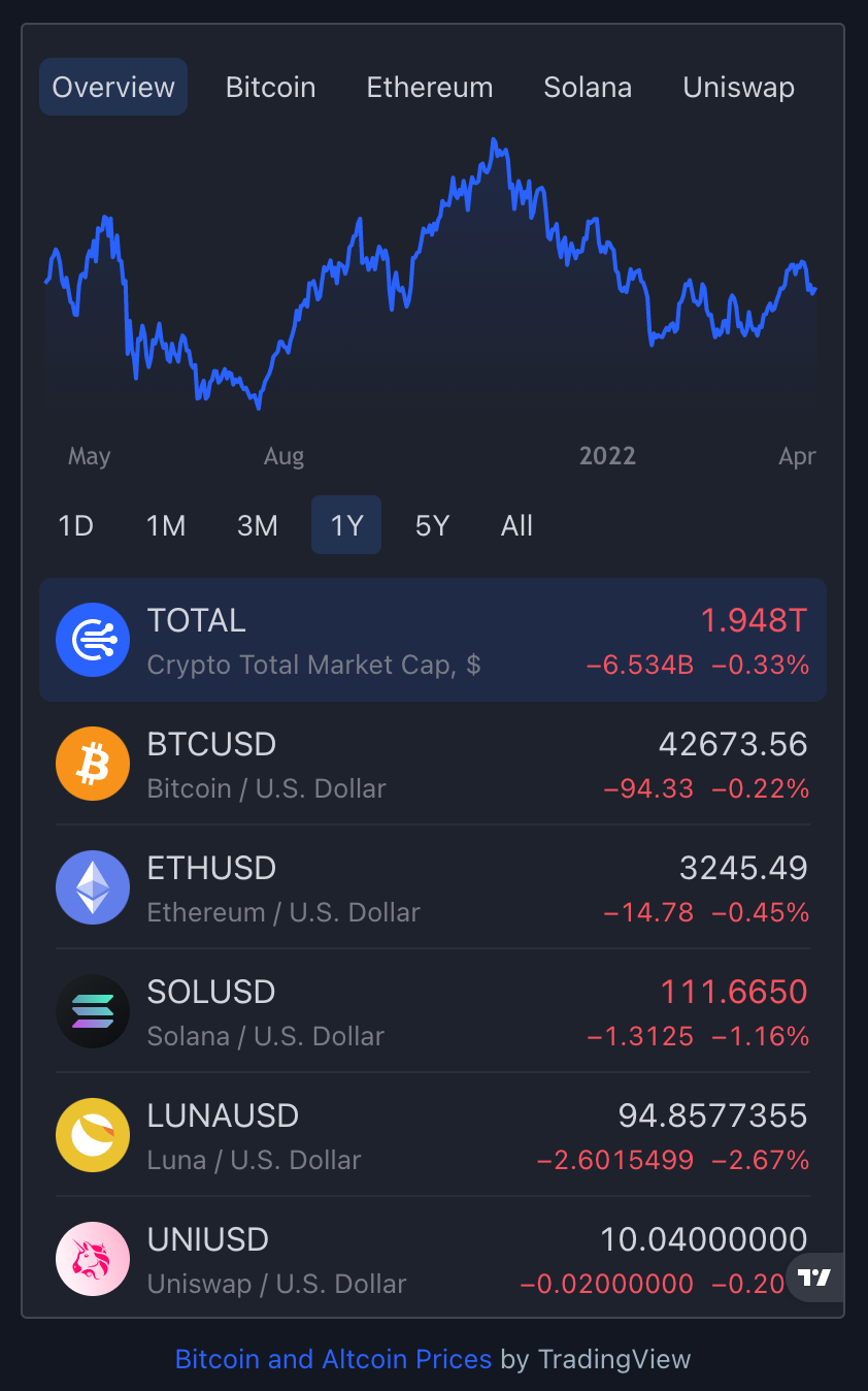 Cosa è TradingView? Come utilizzare TradingView per i principianti (2023)