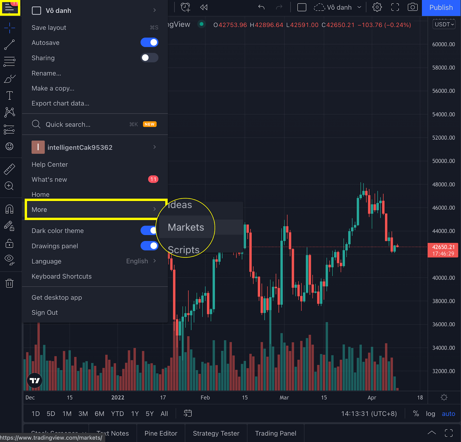 Cosa è TradingView? Come utilizzare TradingView per i principianti (2023)