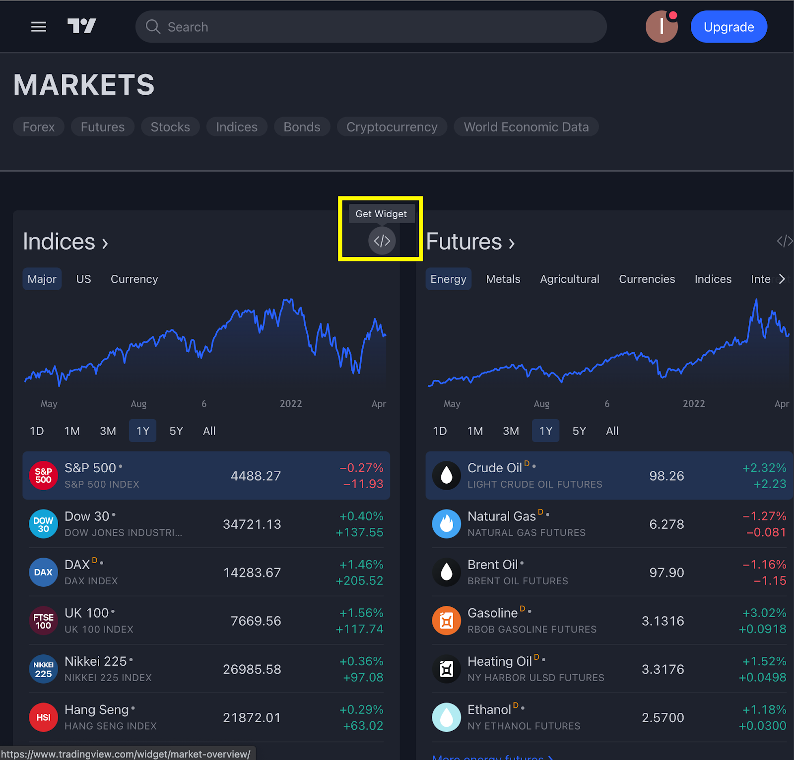 Cosa è TradingView? Come utilizzare TradingView per i principianti (2023)