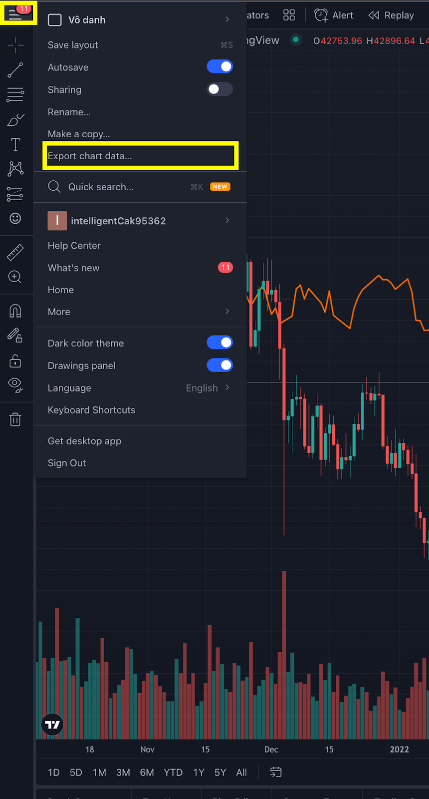 Cosa è TradingView? Come utilizzare TradingView per i principianti (2023)