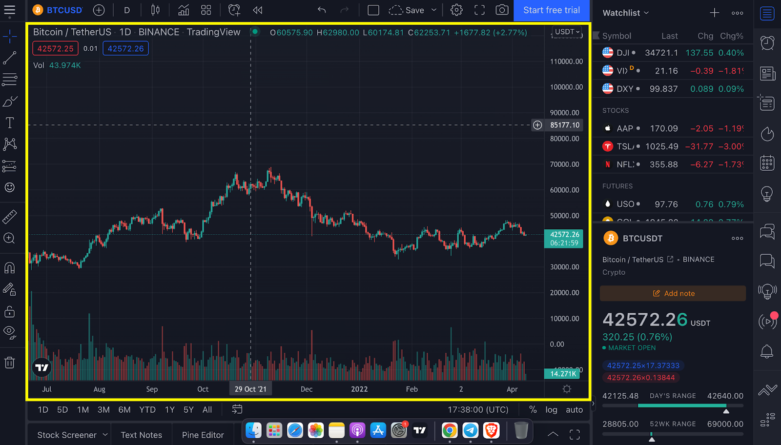 Cosa è TradingView? Come utilizzare TradingView per i principianti (2023)