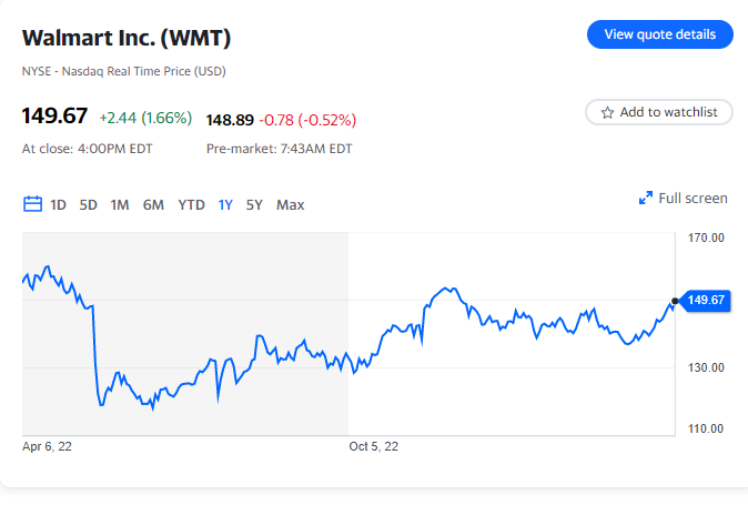 Walmart dice che l'automazione nei negozi e nei magazzini aumenterà le vendite di 0 miliardi in 5 anni.