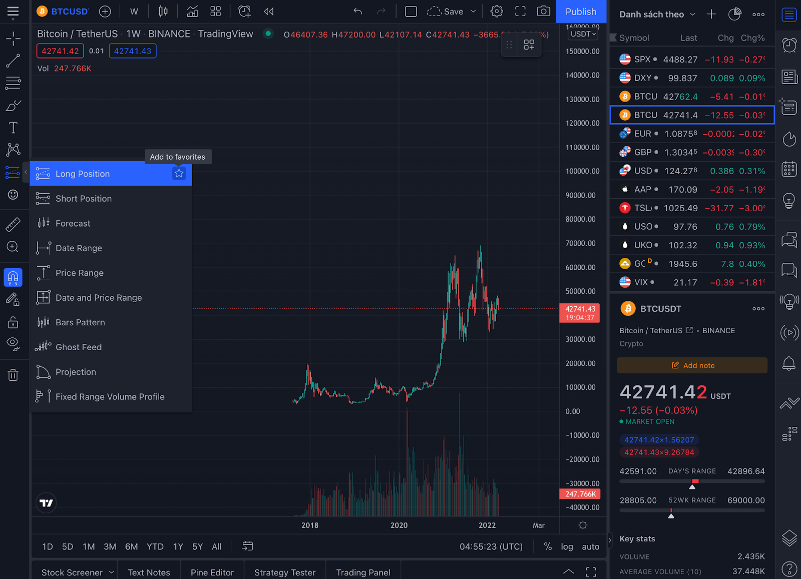 Cosa è TradingView? Come utilizzare TradingView per i principianti (2023)