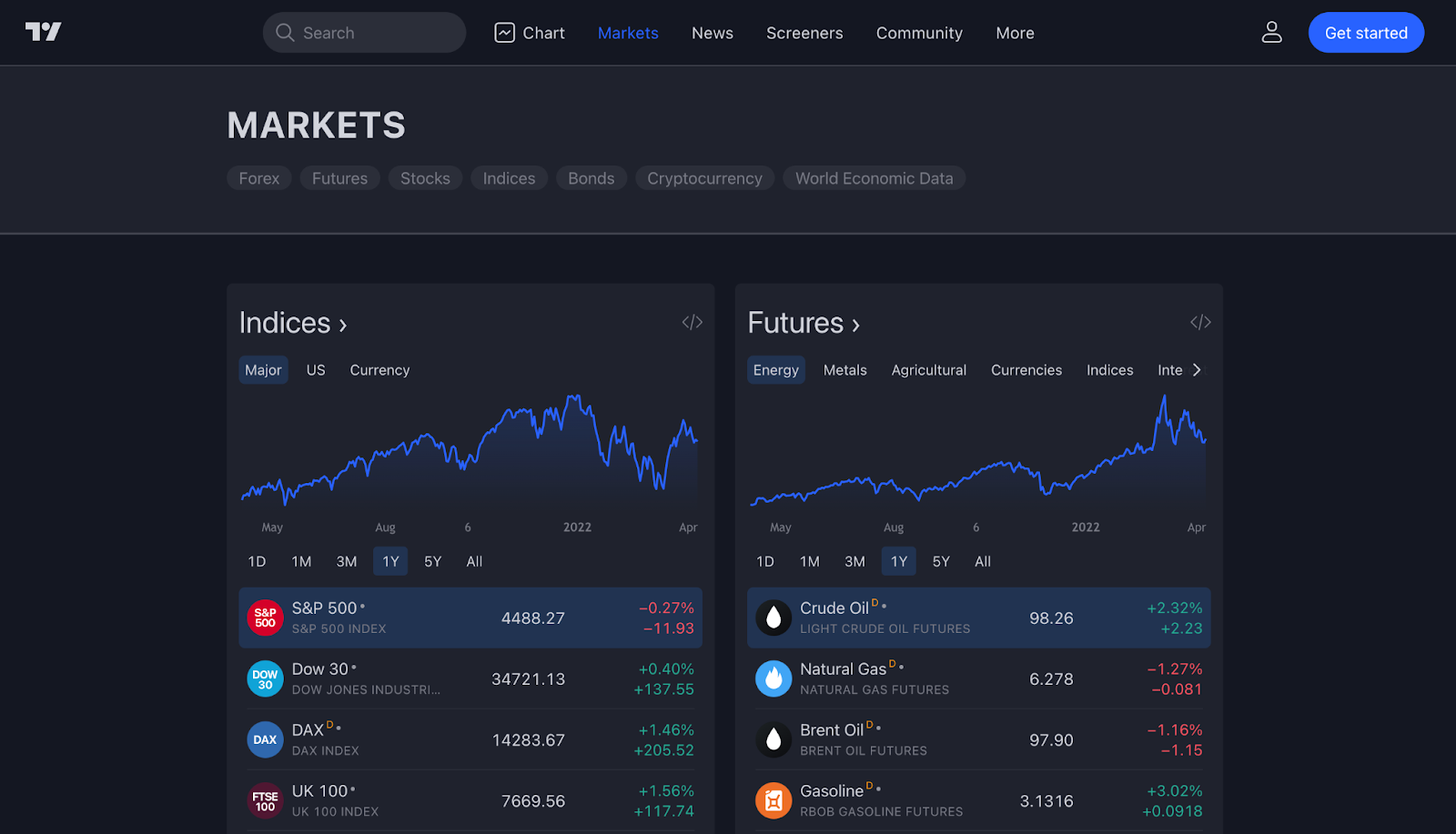 Cosa è TradingView? Come utilizzare TradingView per i principianti (2023)