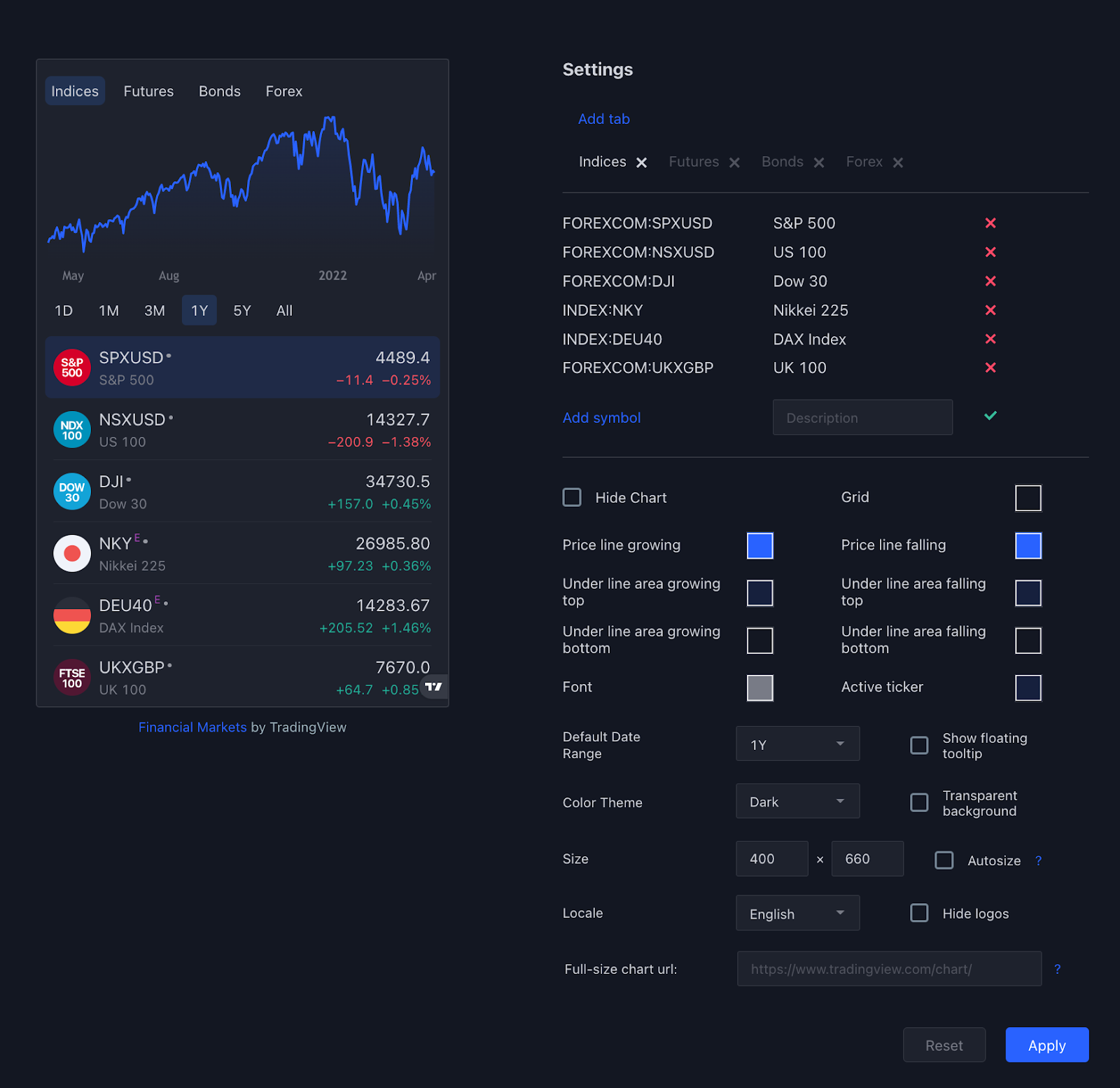 Cosa è TradingView? Come utilizzare TradingView per i principianti (2023)