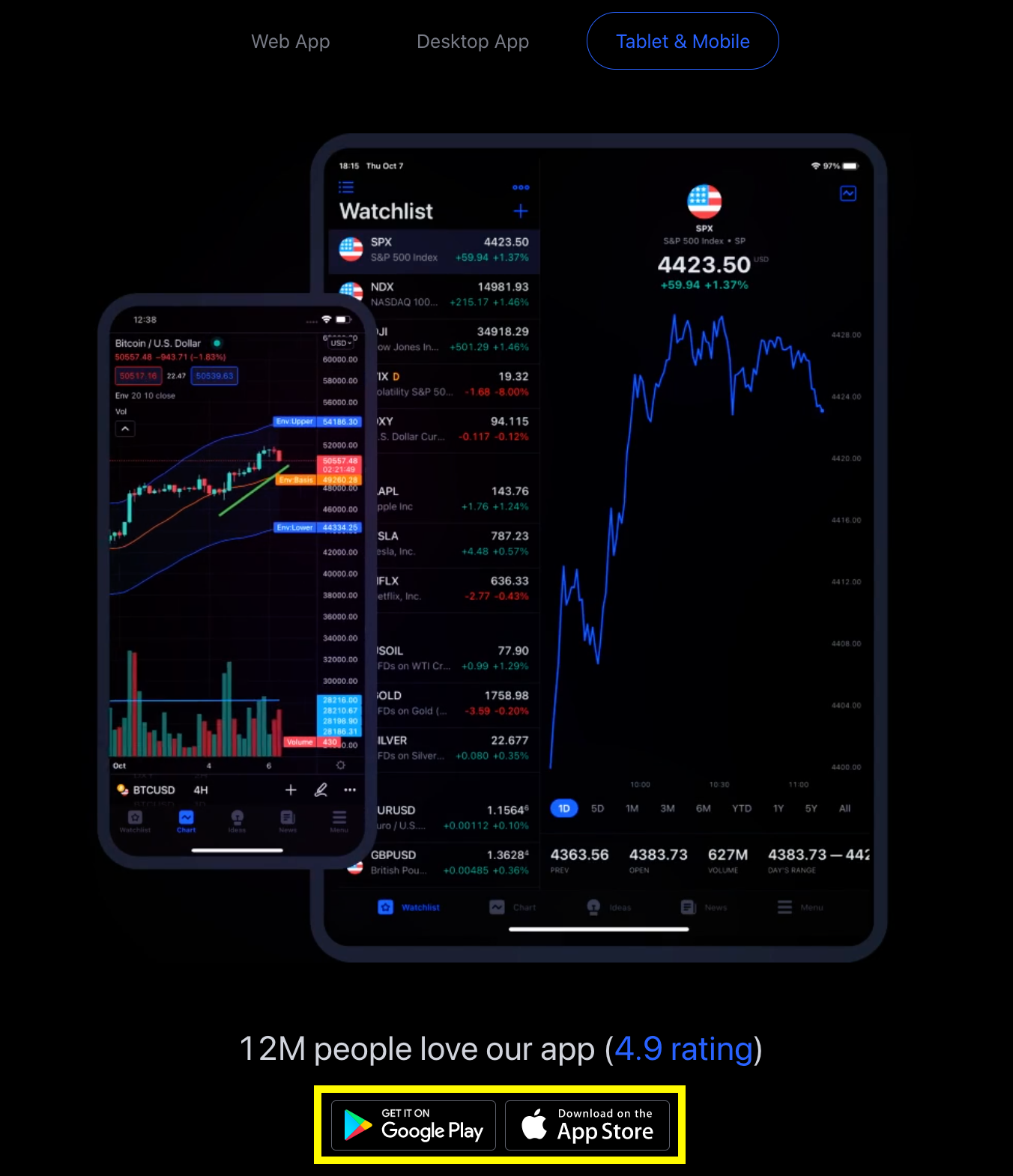 Cosa è TradingView? Come utilizzare TradingView per i principianti (2023)