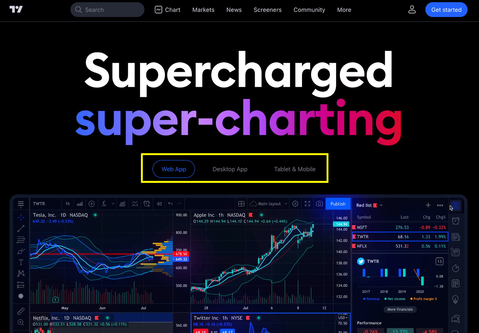 Cosa è TradingView? Come utilizzare TradingView per i principianti (2023)