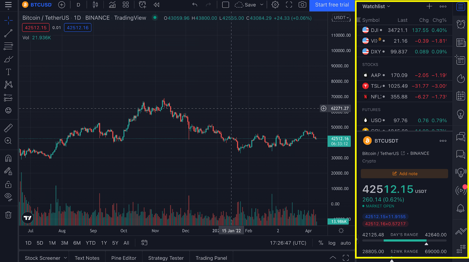 Cosa è TradingView? Come utilizzare TradingView per i principianti (2023)