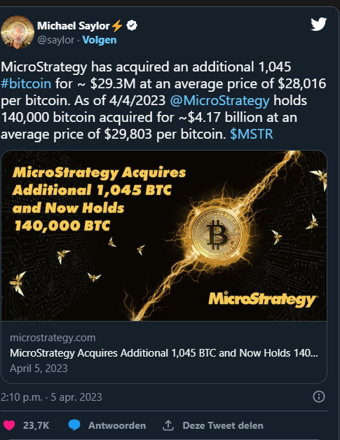 MicroStrategy compra altri 1.045 Bitcoin