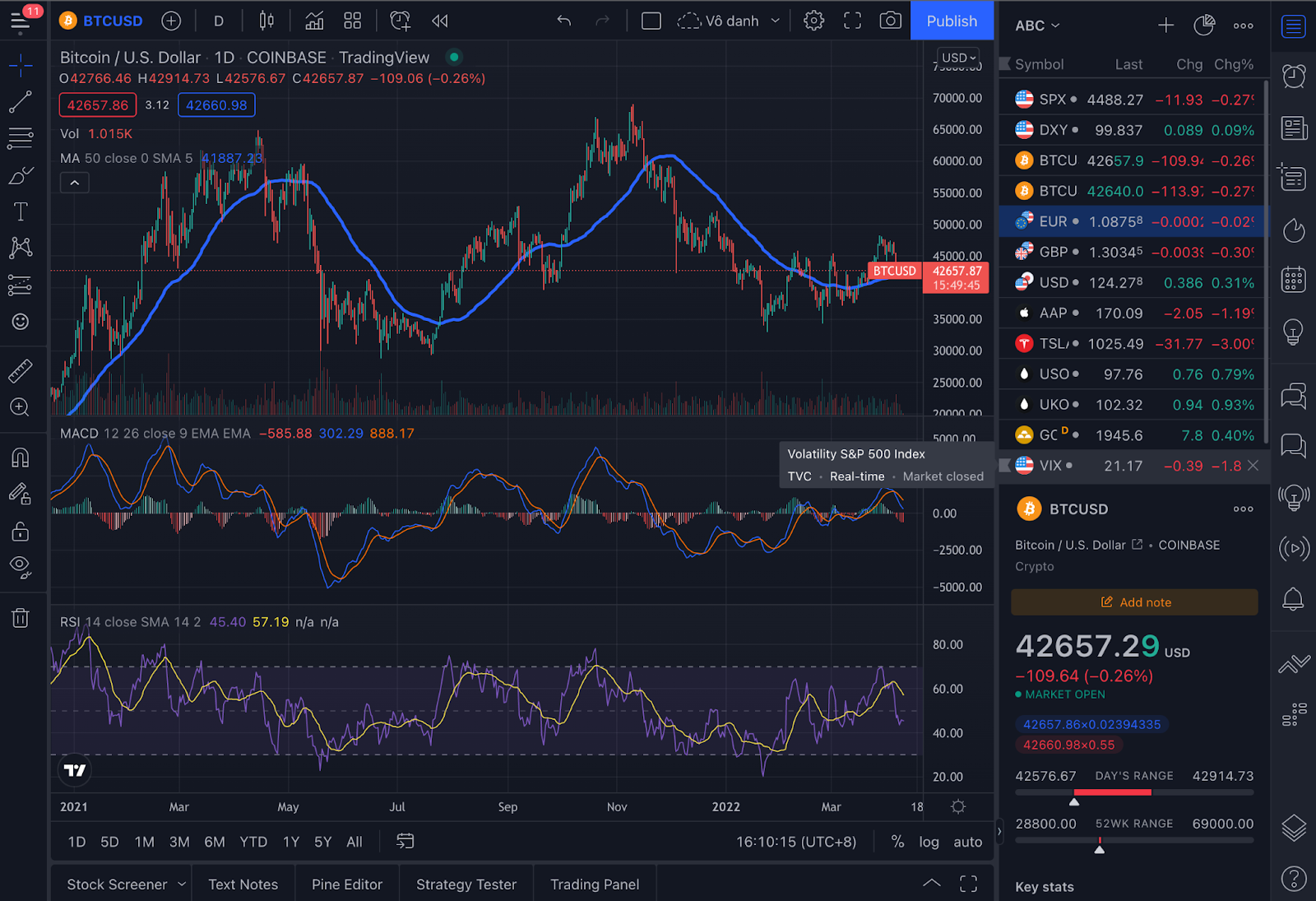 Cosa è TradingView? Come utilizzare TradingView per i principianti (2023)