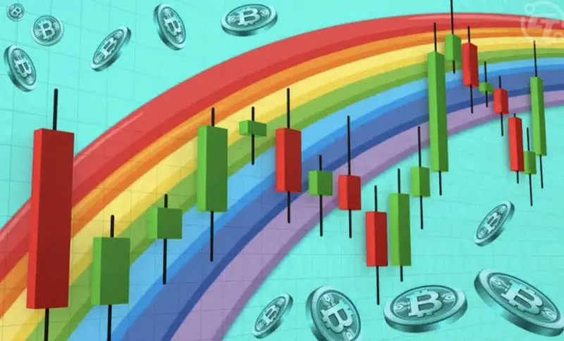 Cos'è il Grafico a Colori dell'Arcobaleno di Bitcoin?