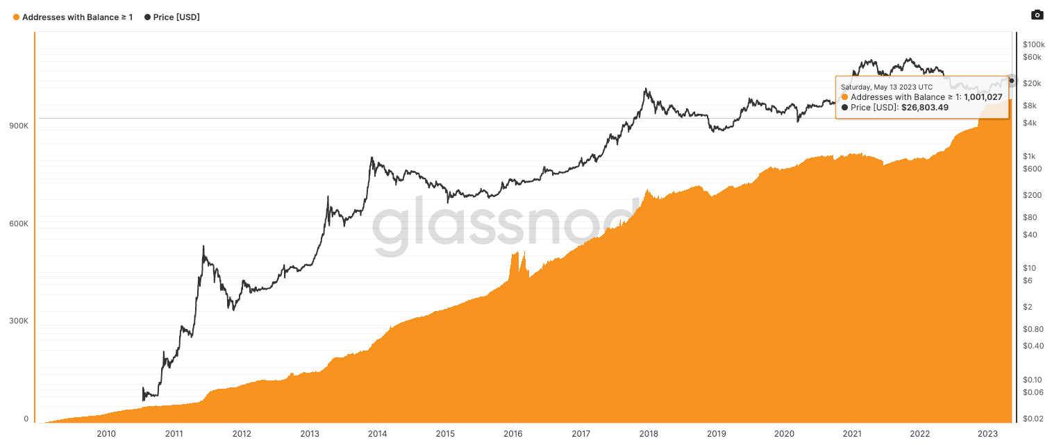 Glassnode: "Oltre 1 milione di indirizzi con almeno 1 Bitcoin"