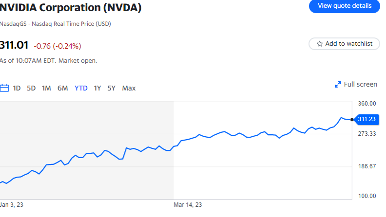 Le azioni di Nvidia sono in fase di negoziazione a valutazioni "eroiche" in seguito alla loro esplosione nel 2023, secondo uno stratega