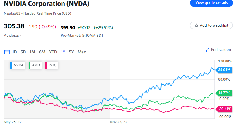 Risultati trimestrali Nvidia Q1: l'intelligenza artificiale supera le aspettative sia sul fatturato che sul margine di profitto