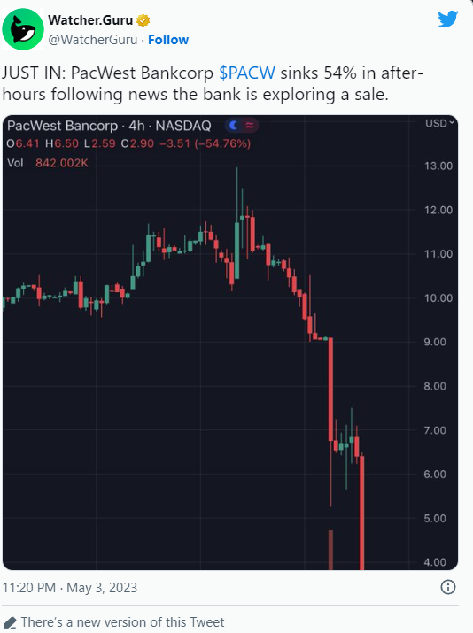 Le azioni di PacWest calano del 54% a seguito di una notizia: la banca sta considerando la vendita