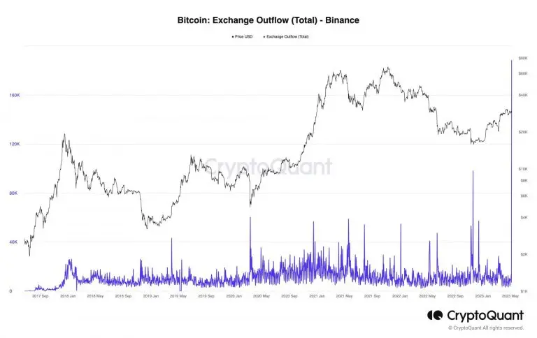 Binance Abiliterà Prelievi Tramite Bitcoin Lightning Network