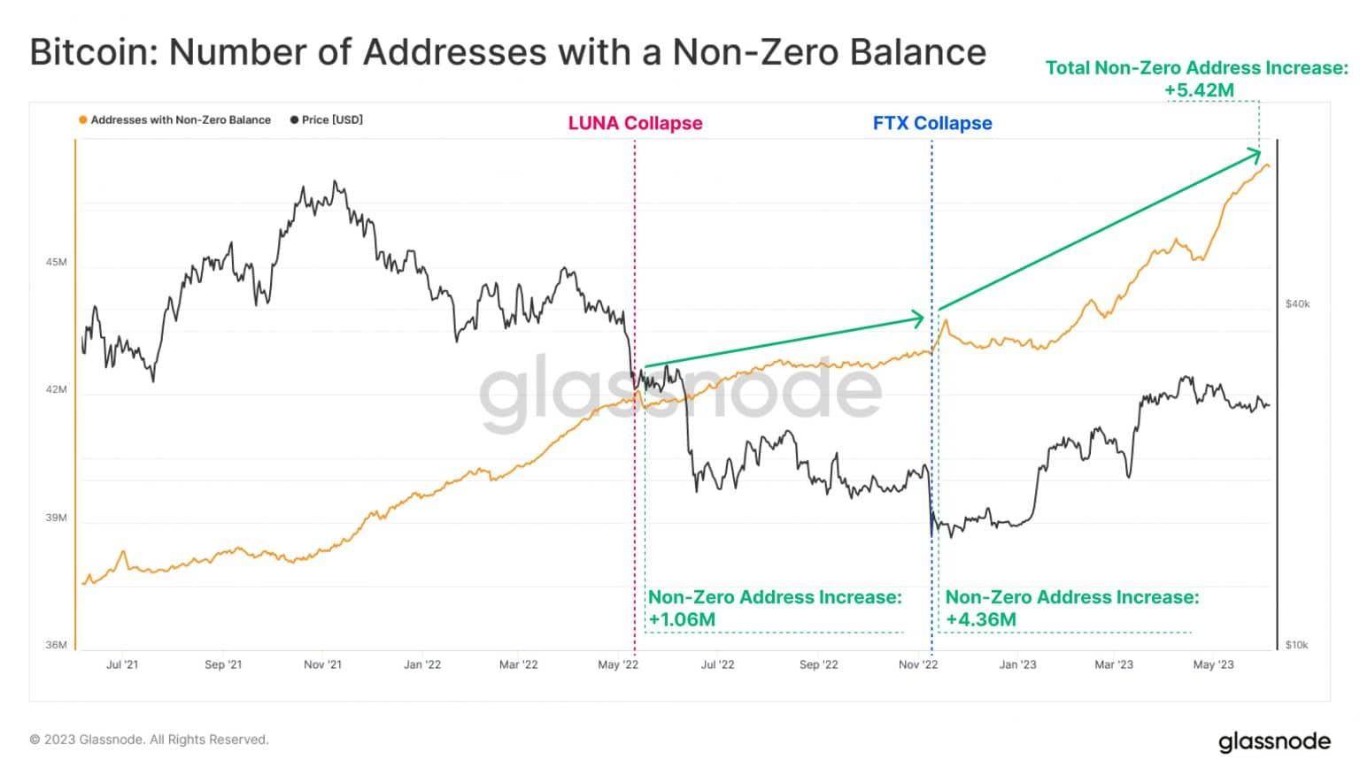 Bitcoin non si preoccupa del mercato instabile