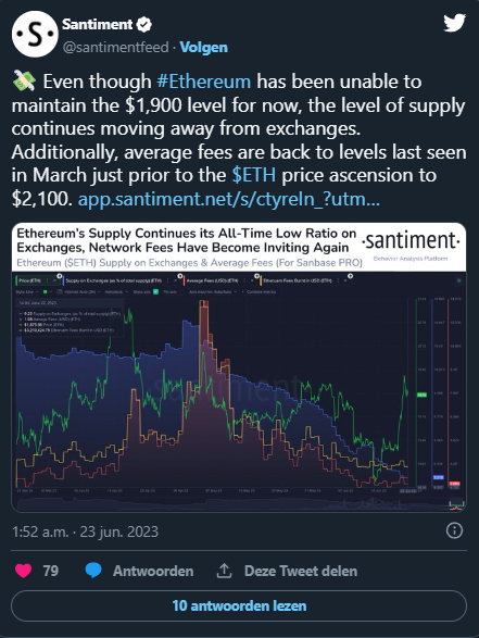 Ethereum mostra segnali on-chain rialzisti