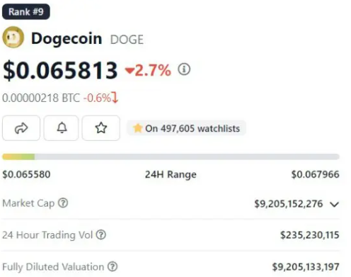 Gli esperti di criptovalute prevedono che Dogecoin possa salire del 1060%: ecco la linea temporale