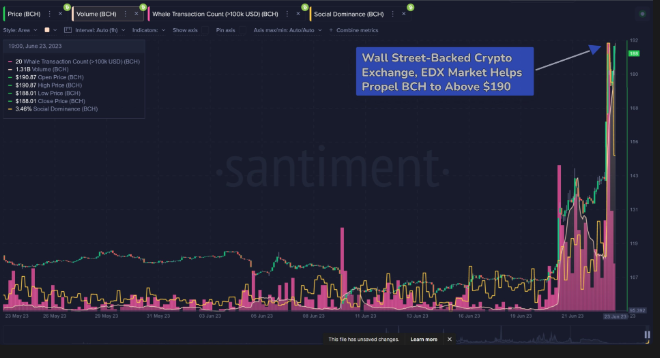 Ethereum mostra segnali on-chain rialzisti