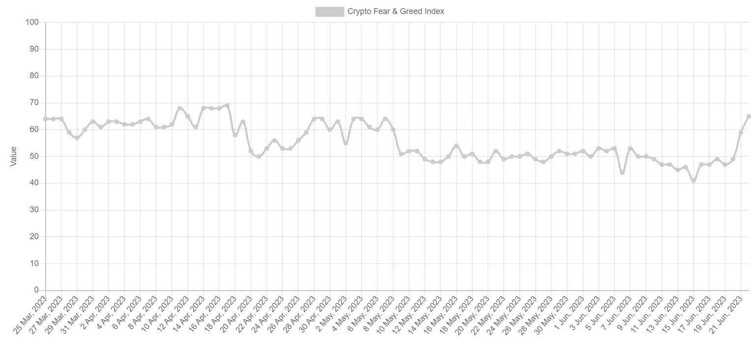 PEPE si impenna: Una crescita dell'80% porta a una nuova ondata nel mondo delle Memecoin