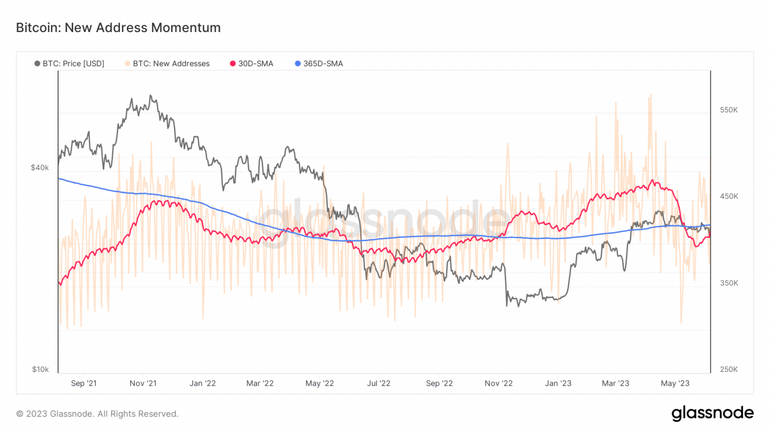 Bitcoin non si preoccupa del mercato instabile