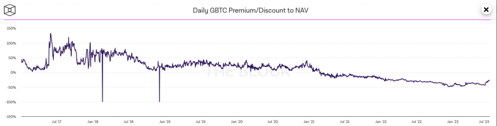 La presentazione dell'ETF di Bitcoin da parte di BlackRock è un "momento di convalida".