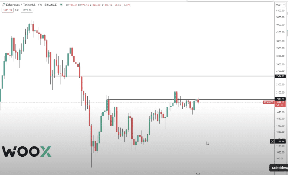 Ethereum dovrebbe prepararsi per una corsa al rialzo del 35%?