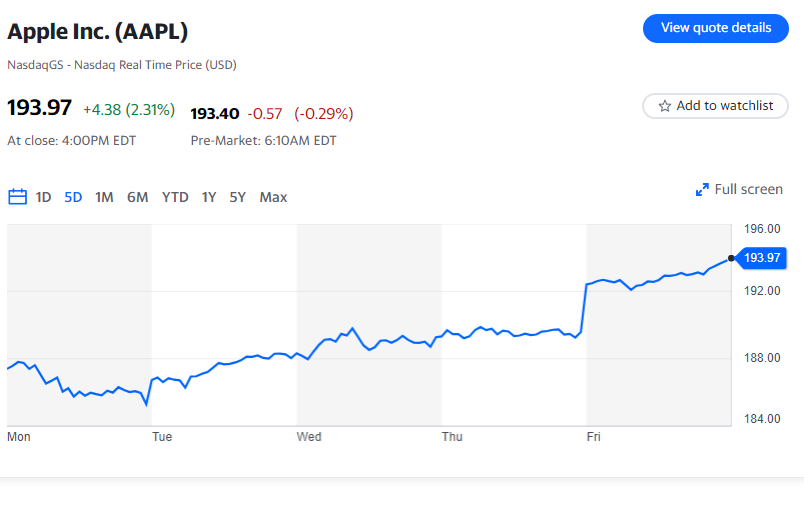 Apple costretta a effettuare tagli significativi ai piani di produzione di Vision Pro: FT