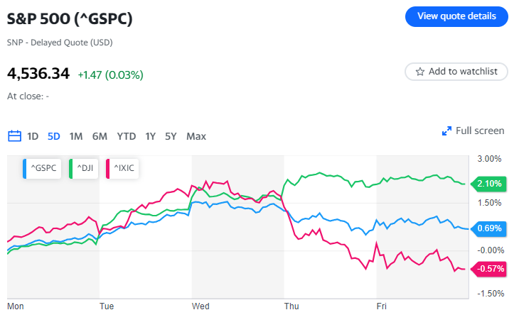 Decisione della Fed e utili delle Big Tech sono i momenti salienti della settimana più movimentata dell'estate.