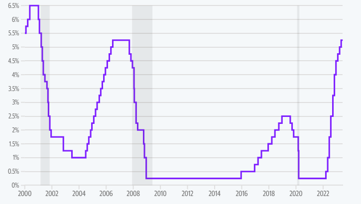 Decisione della Fed e utili delle Big Tech sono i momenti salienti della settimana più movimentata dell'estate.