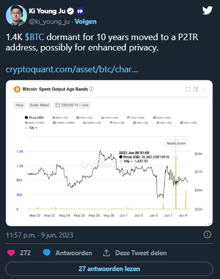 Il balenottero di Bitcoin sposta 30 milioni di dollari in Bitcoin dopo 11 anni