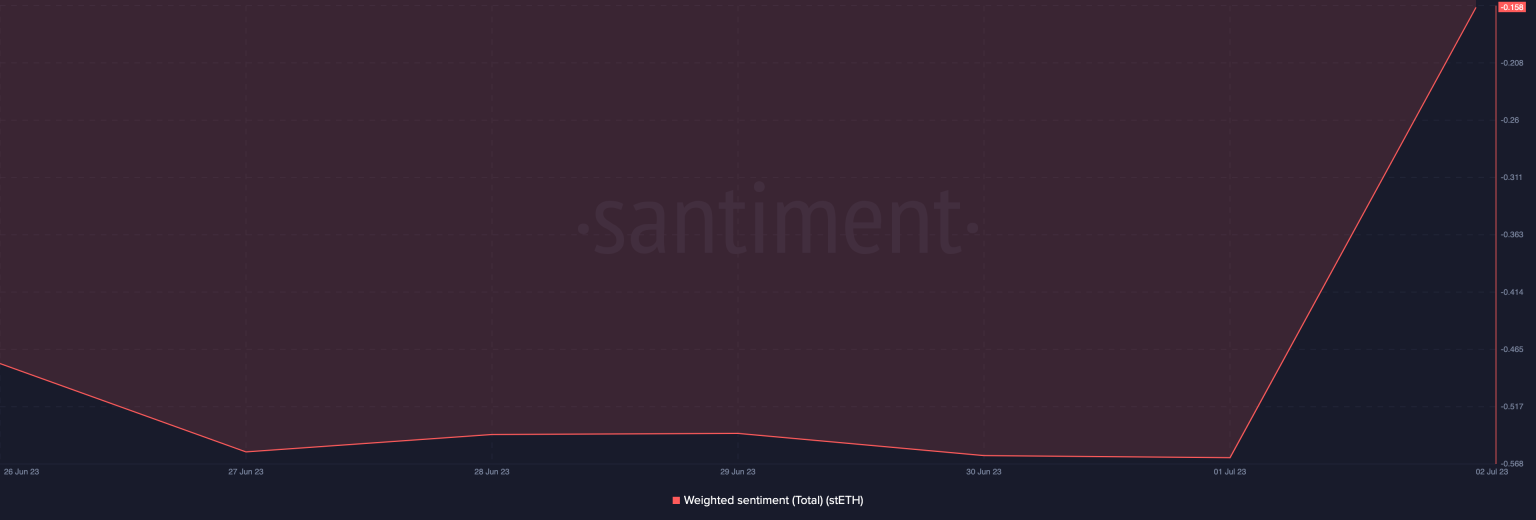 Lido Finance dimostra fiducia in Ethereum e va all-in