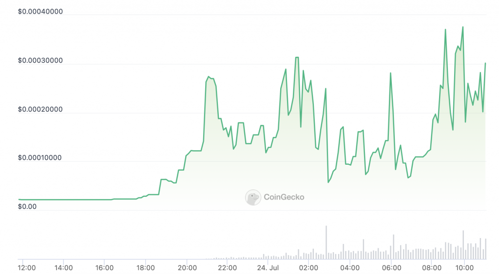 Twitter: Comunità Crypto Riluttante ad Abbracciare 'X' di Elon Musk