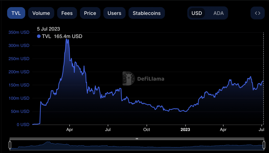 La tendenza storica di Cardano potrebbe innescare un aumento del 362%