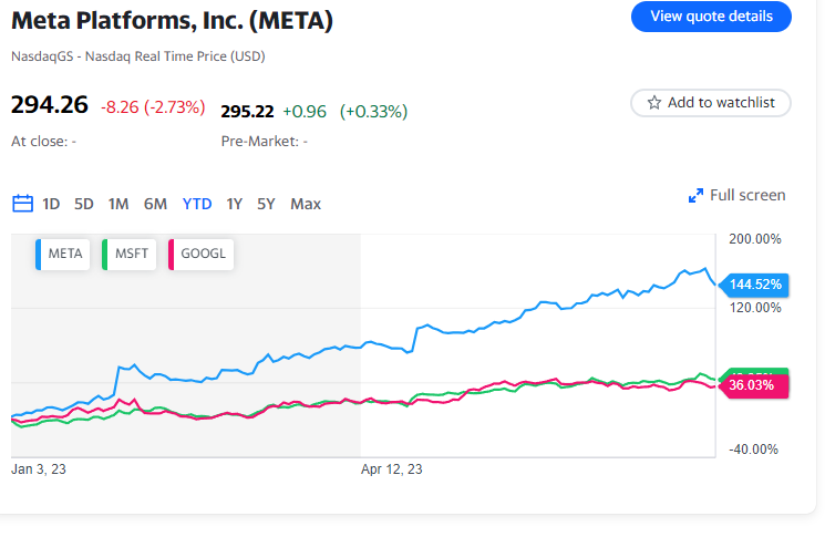 Decisione della Fed e utili delle Big Tech sono i momenti salienti della settimana più movimentata dell'estate.