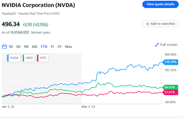 Nvidia è il re dell'IA, ma le minacce al suo regno sono numerose