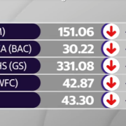 Perché le revisioni al ribasso dei rating obbligazionari sono l'ultima cosa di cui le banche hanno bisogno in questo momento